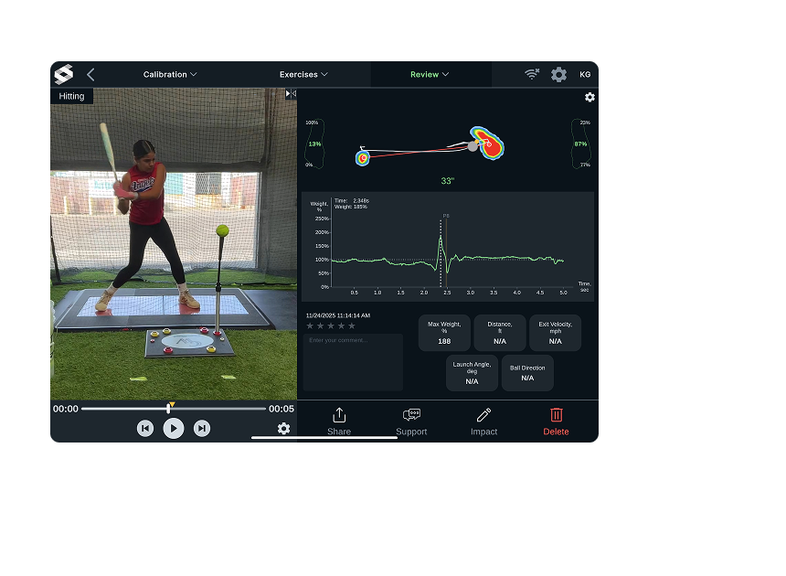 One application for all objective data